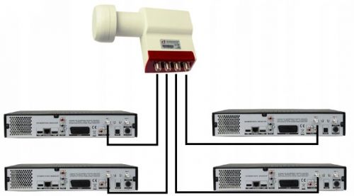 Konwerter Inverto Quad Premium